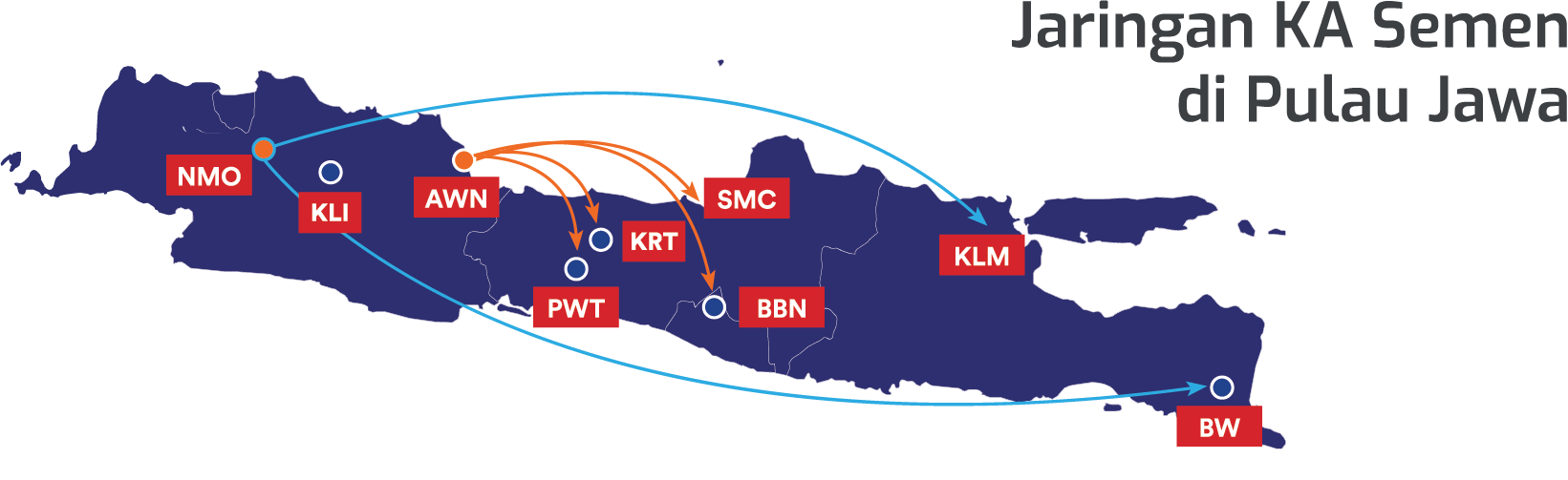 Jaringan KA Semen Pulau Jawa